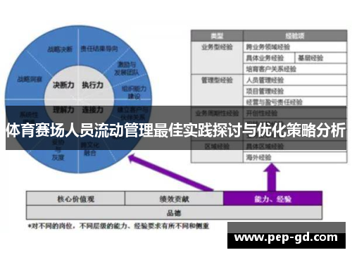 体育赛场人员流动管理最佳实践探讨与优化策略分析