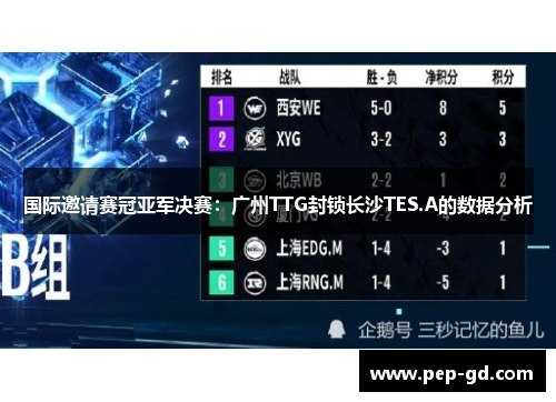 国际邀请赛冠亚军决赛：广州TTG封锁长沙TES.A的数据分析